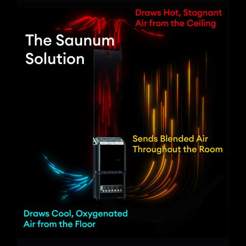 Saunum AIR 5 Sauna Heater Air Series, Sauna Heater w/Climate Equalizer, Black